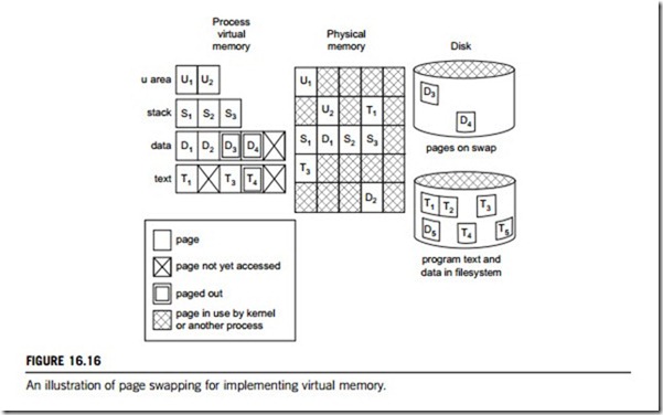 Real-time operating systems-0143