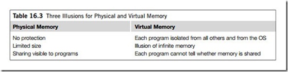 Real-time operating systems-0144