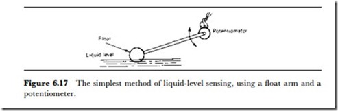 Solids, liquids and gases -0800