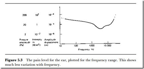 Sound, infrasound and ultrasound -0766