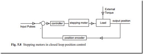 Stepping Servo Motors-0167