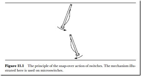 Switch principles -0870