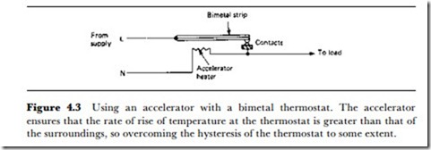 Temperature sensors and thermal transducers -0738