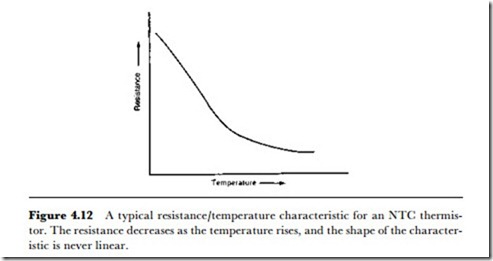 Temperature sensors and thermal transducers -0755