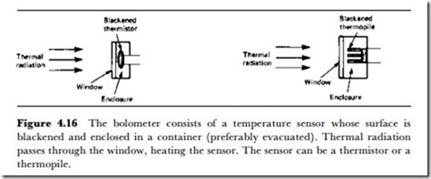 Temperature sensors and thermal transducers -0759
