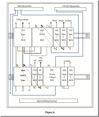 Three-phase Distribution Boards And Socket Circuits-0674