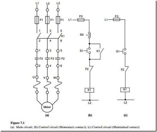 Troubleshooting control circuits -0396