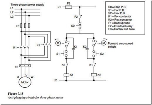 Troubleshooting control circuits -0410