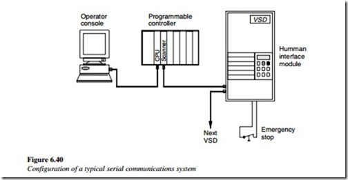 Troubleshooting variable speed drives-0395