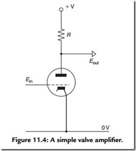 Valve (Tube-Based) Amplifiers -0288