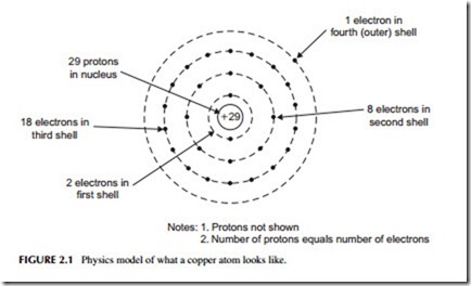 Electronics Explained-0013