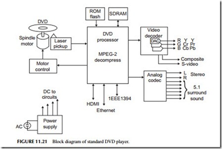 Electronics Explained-0235