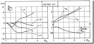 induction_motor_Page_121_Image_0001
