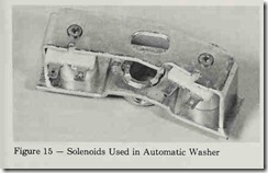 Solenoids Used in Automatic Washer