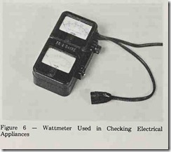 Wattmeter Used in Checking Electrical