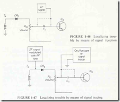 FIGURE 1-4 Localizing trouble by means of signal tracing