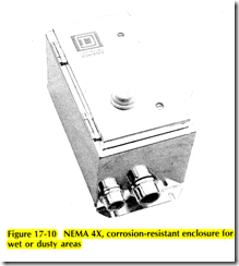 Figure 17-10 N EMA 4X, corrosion-resistant enclosure for wet  or  dusty  areas