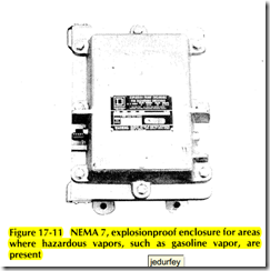 Figure 17 11 NEMA 7, expiosionproof enclosure for areas where hazardous vapors, such as gasoline vapor, are present