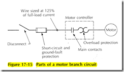 Figure 17-15 Parts of a motor branch circuit