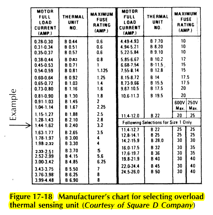 Square d manual motor starter heater chart