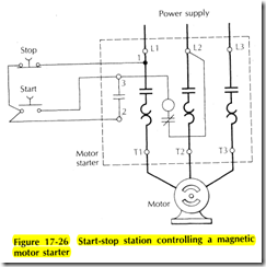 Figure 17 26 Start stop station controlling a magnetic motor starter