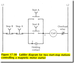Figure 17 30 ladder diagram for two start stop stations controlling a magnetic motor starter