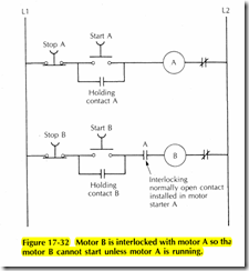 Figure 17 32 Motor B is interlocked with motor A so tha motor B cannot start unless motor A is running.