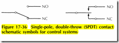Figure 17 36 Single pole, double throw (SPOT) contact schematic symbols for control systems