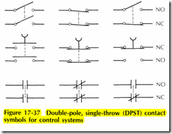 Figure 17 37 Double pole, single throw (DPST) contact symbols for control systems