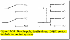 Figure 17 38 Double pole, double throw (DPDT) contact symbols for control systems