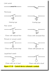 Figure 17-39 Control device schematic symbols