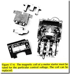 Figure 17 6 The magnetic coil of a motor starter must be rated for the particular control voltage. The coil can be replaced.