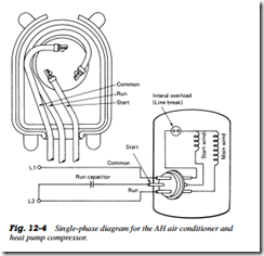 A capacitor is placed in the path of the electrical current in the start winding