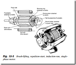 Brush holders and brushes are mounted in the commutator end bell, and the brushes, connected by a heavy wire, press against segments on opposite sides of the commutator