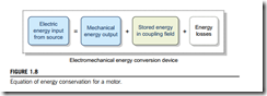 Equation of energy conservation for a motor.
