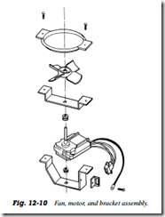Fig. 12-10 Fan, motor, and bracket assembly.
