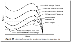 Fig. 12-19 Autotransformer starting-speed versus torque. (The Lincoln Electric Co.)