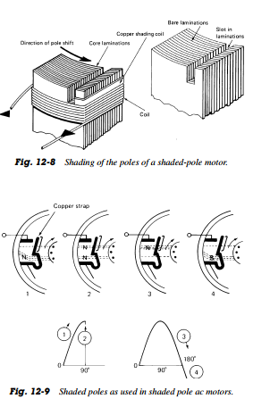 Motor shaded troubleshooting pole Air Conditioning