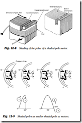 Fig. 12-9 Shaded poles as used in shaded pole ac motors
