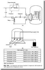 capacitor start, inductionrun motor used in a compressor