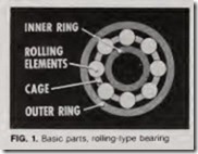FIG. 1. Basic parts, rolling-type bearing