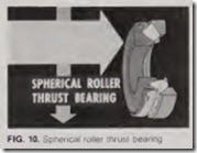 FIG. 10. Sphencal roller thrust beanng