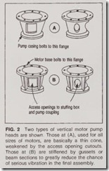 FIG. 2 Two types of vertical motor pump