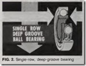 FIG. 2. Single-row, deep-groove bearing