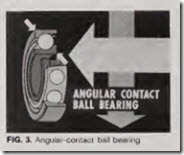FIG. 3. Angular-contact  ball bearing