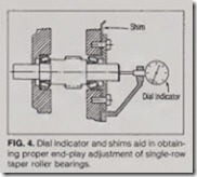 FIG. 4. Dial indicator and shims aid in obtain