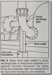 FIG. 4. Heavy steel angle welded to pump