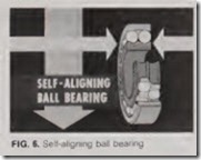FIG. 6. Selt-align1ng  ball bearing