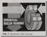 FIG. 7. Spherical roller bearing