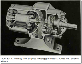 FIGURE 1-17 Cutaway view of speed-reduc ing gear motor